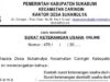 Cara Mengurus Surat Keterangan Usaha Secara Online dan Offline
