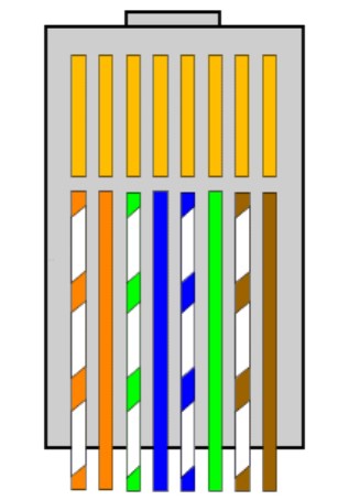 Urutan warna kabel LAN