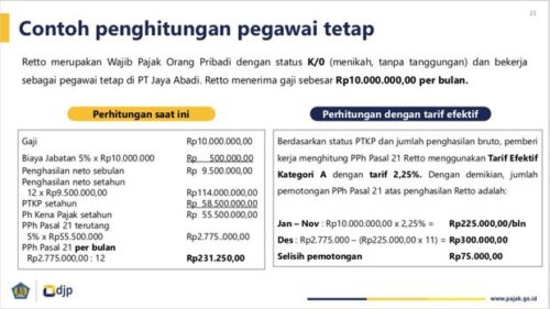 Perhitungan TER PPh 21