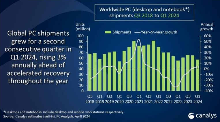 Merk laptop dan PC terbaik Q1 2024 Canalys Merk laptop dan PC terbaik Q1 2024 Canalys